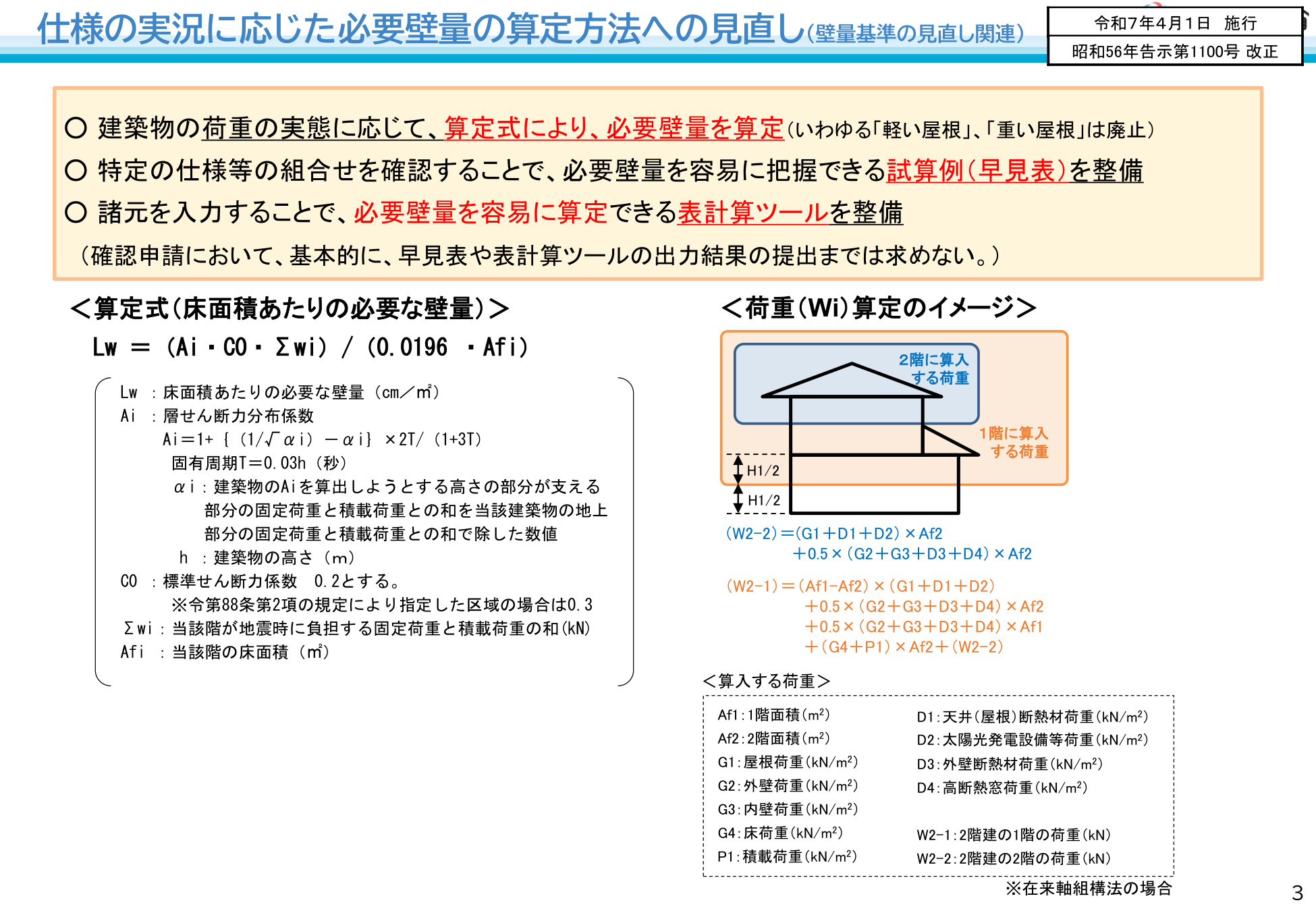 国土交通省 木造建築物の壁量基準見直し補足資料（令和6年7月） 仕様の実況に応じた必要壁量の算定方法