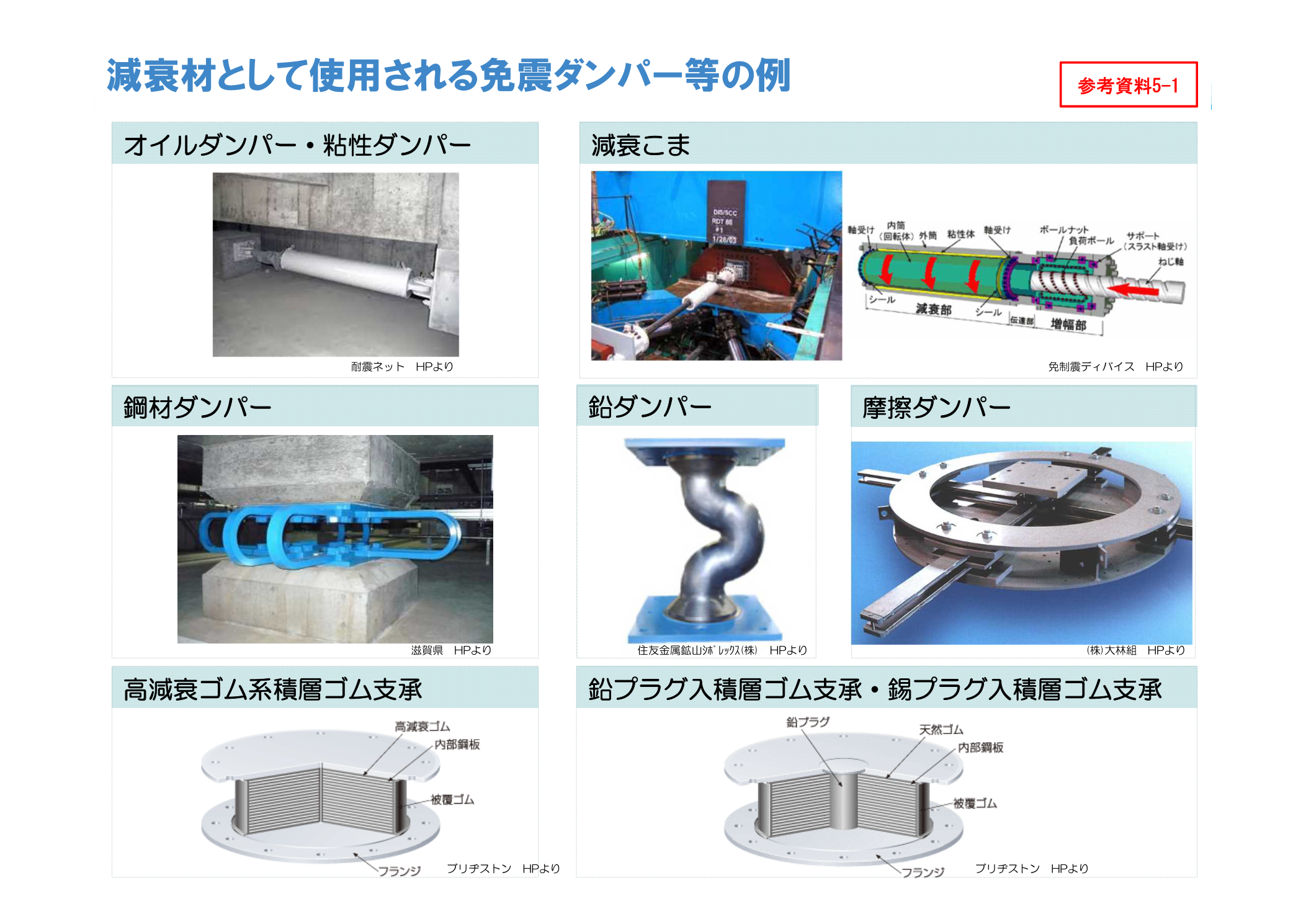 国土交通省 免震材料大臣認定 減衰材として使用される免震ダンパー等の例（参考資料5-1）