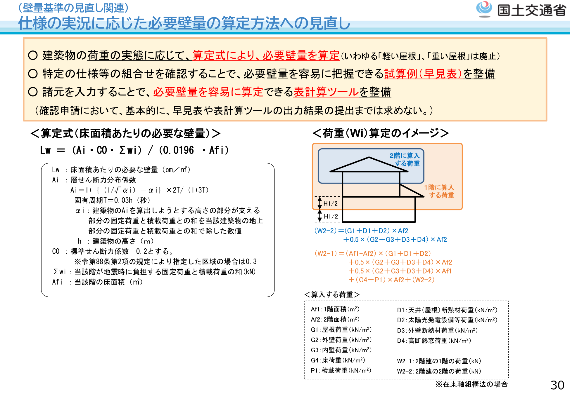 国土交通省 建築基準法・建築物省エネ法改正法制度説明資料（令和6年9月） 仕様の実況に応じた必要壁量の算定方法への見直し